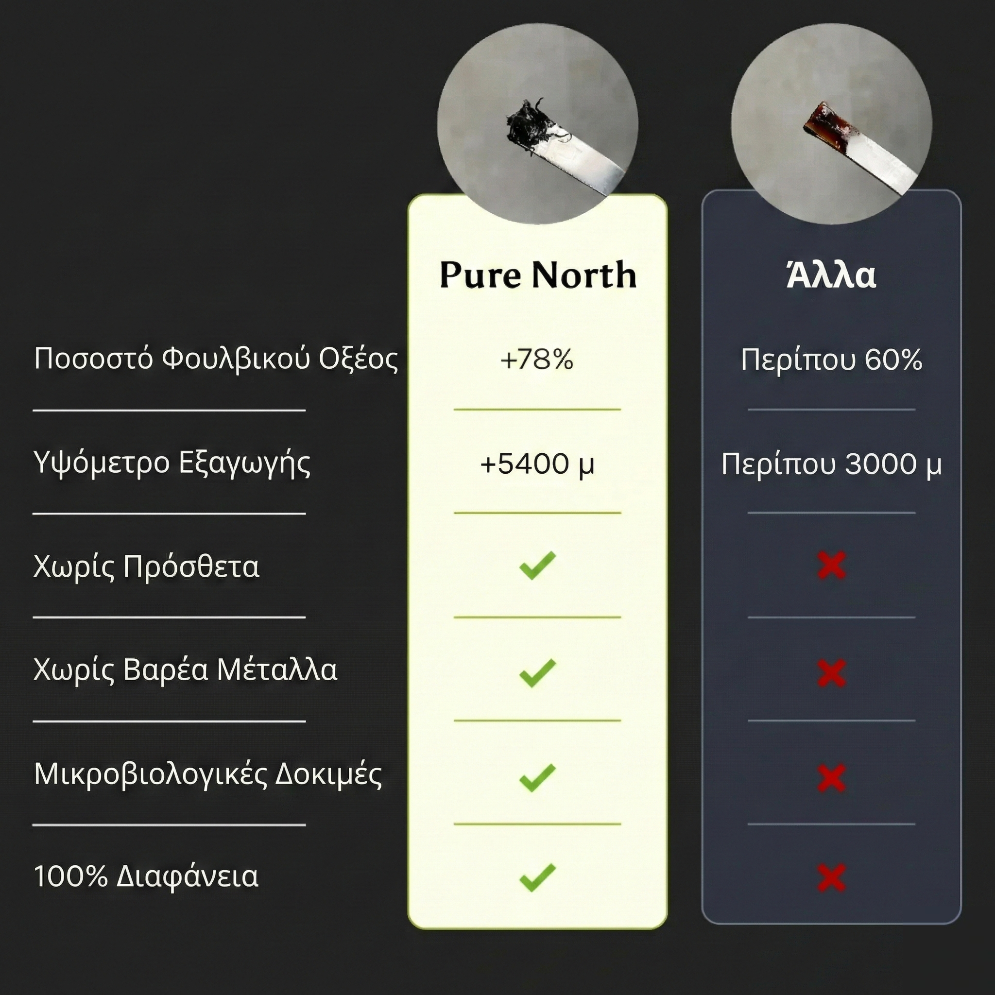 Ρητίνη Shilajit από τα Ιμαλάια – 30 g